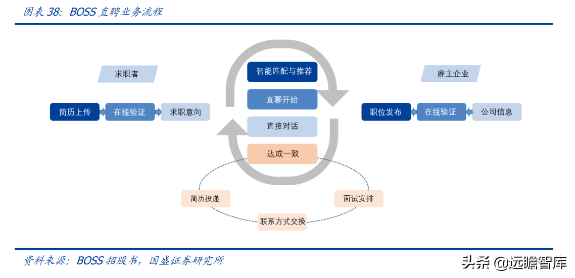 (boss直聘上代招和派遣哪个靠谱)(boss直聘上代招和派遣是什么意思)