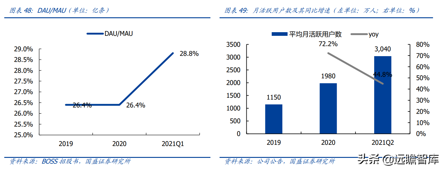 (boss直聘上代招和派遣哪个靠谱)(boss直聘上代招和派遣是什么意思)