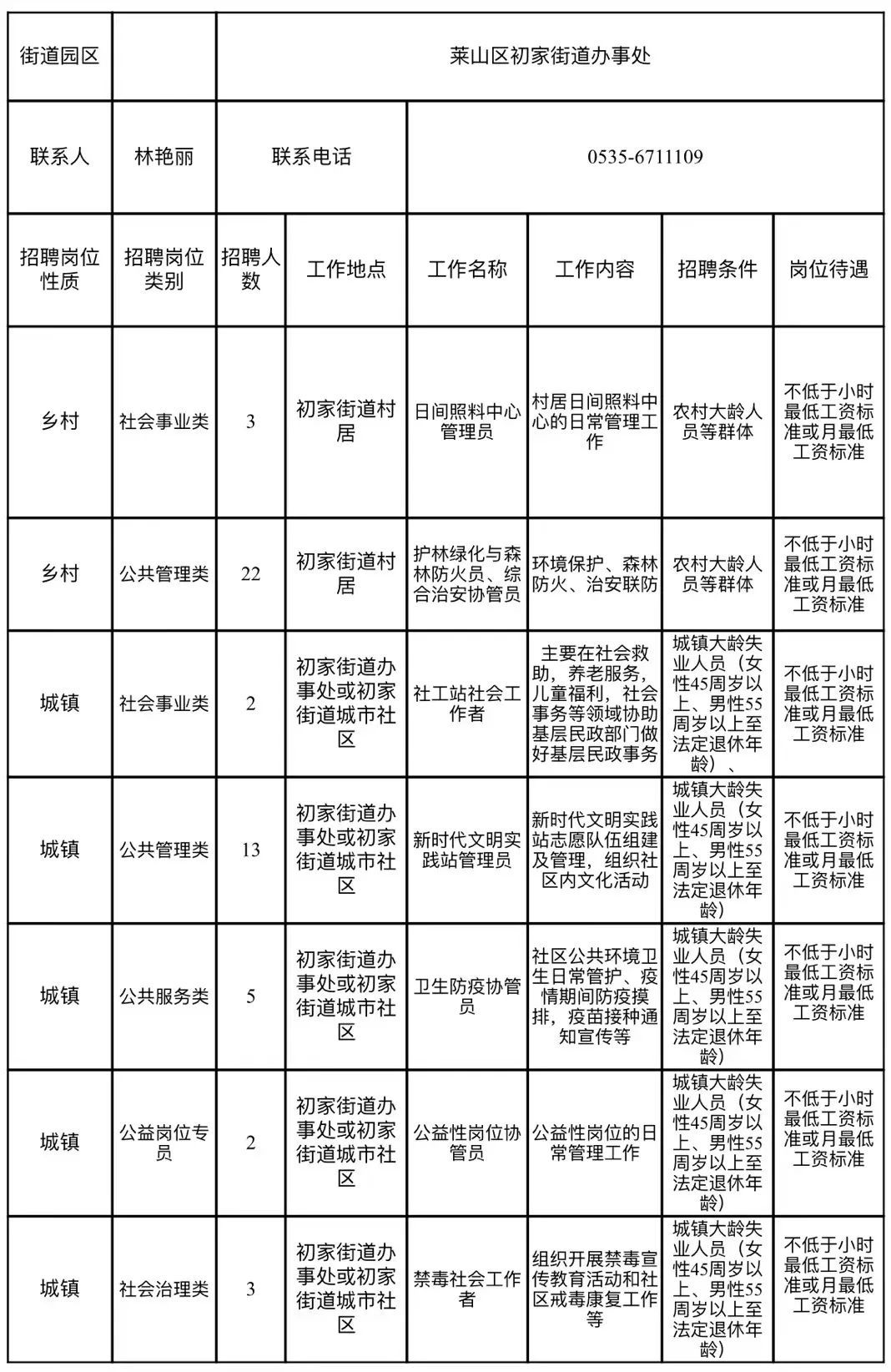 (45到65岁大龄工招工)(45到65岁大龄工招工澳门)