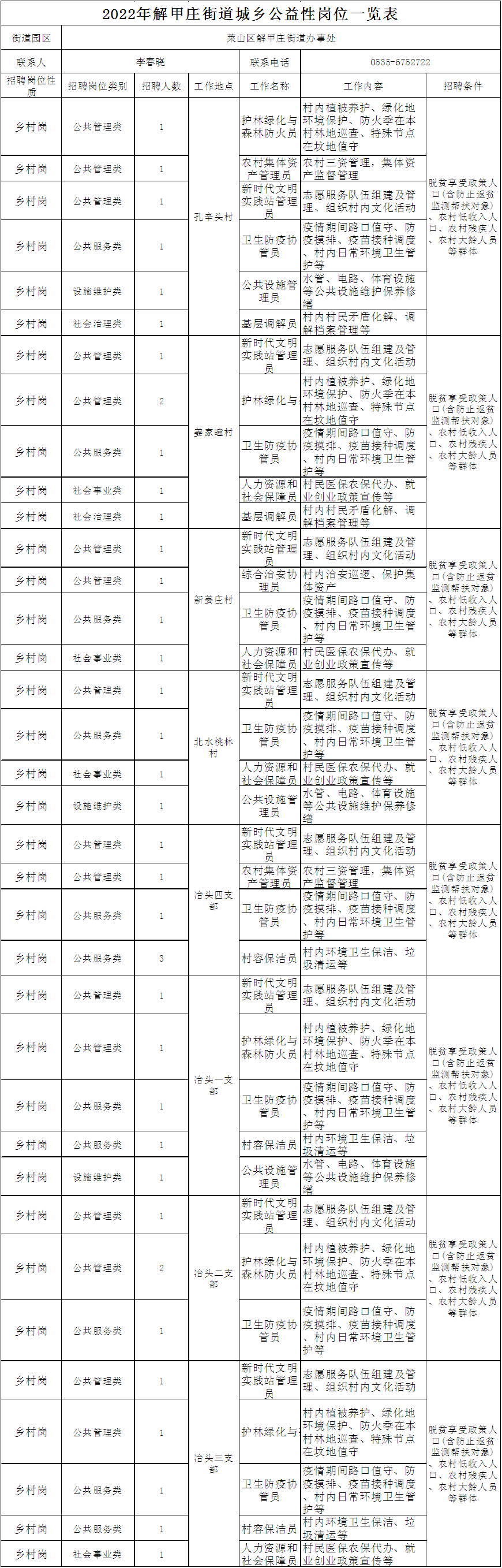 (45到65岁大龄工招工)(45到65岁大龄工招工澳门)