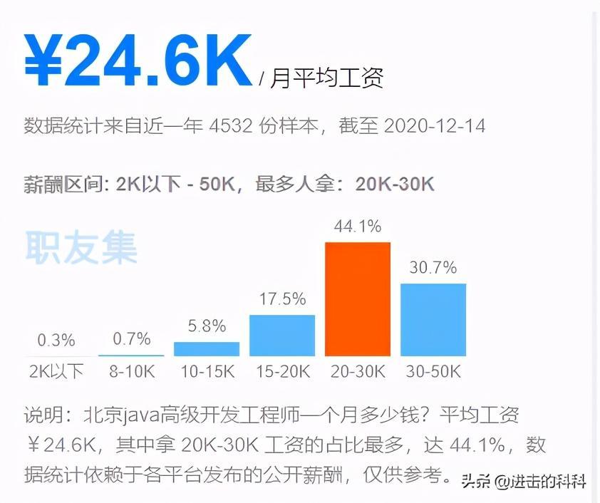 (java全栈开发工程师工资)(java全栈开发工程师工资多少)