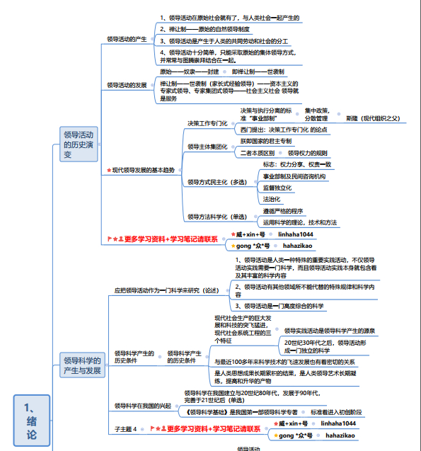 (自考行政管理本科难不难)(自考行政管理本科难吗)