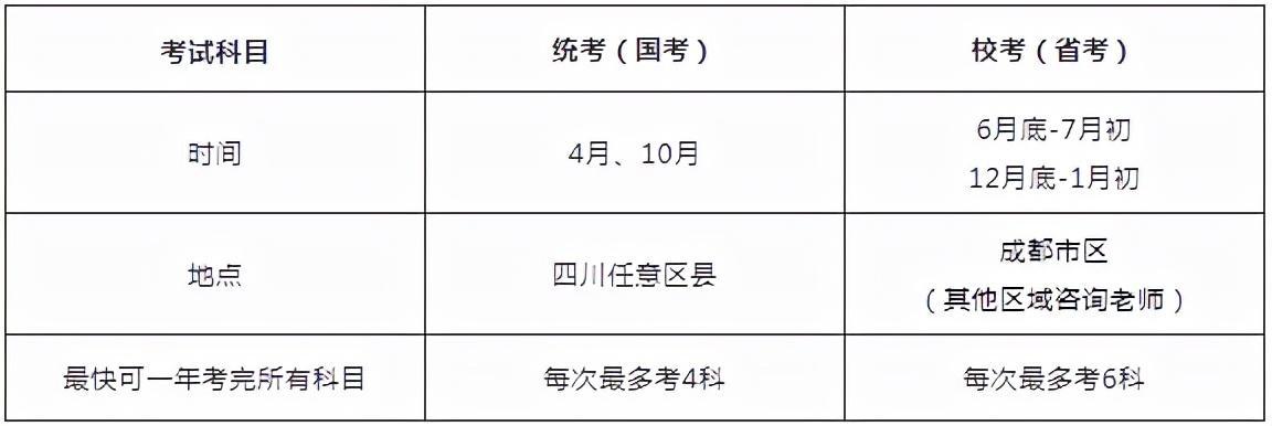 (自考本科法学专业要考哪些科目)(自考本科法学专业需要考哪些科目)