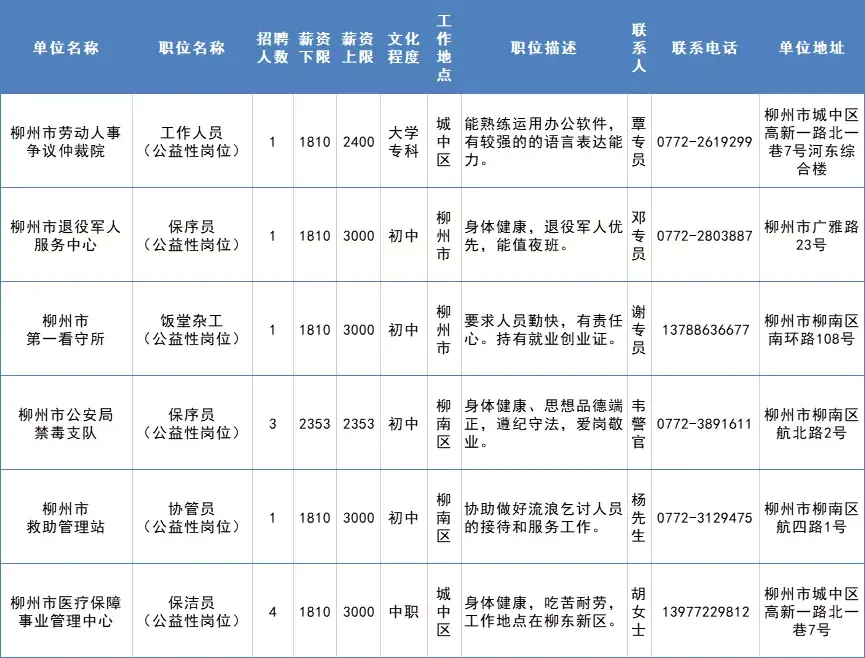 (45至60大龄工招工信息)(45至60大龄工招工信息杭州)