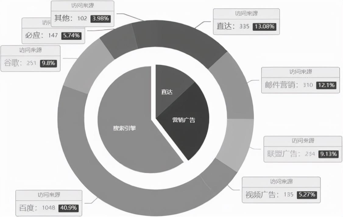 (想学程序员又是零基础)(想学程序员又不知道该怎么学)