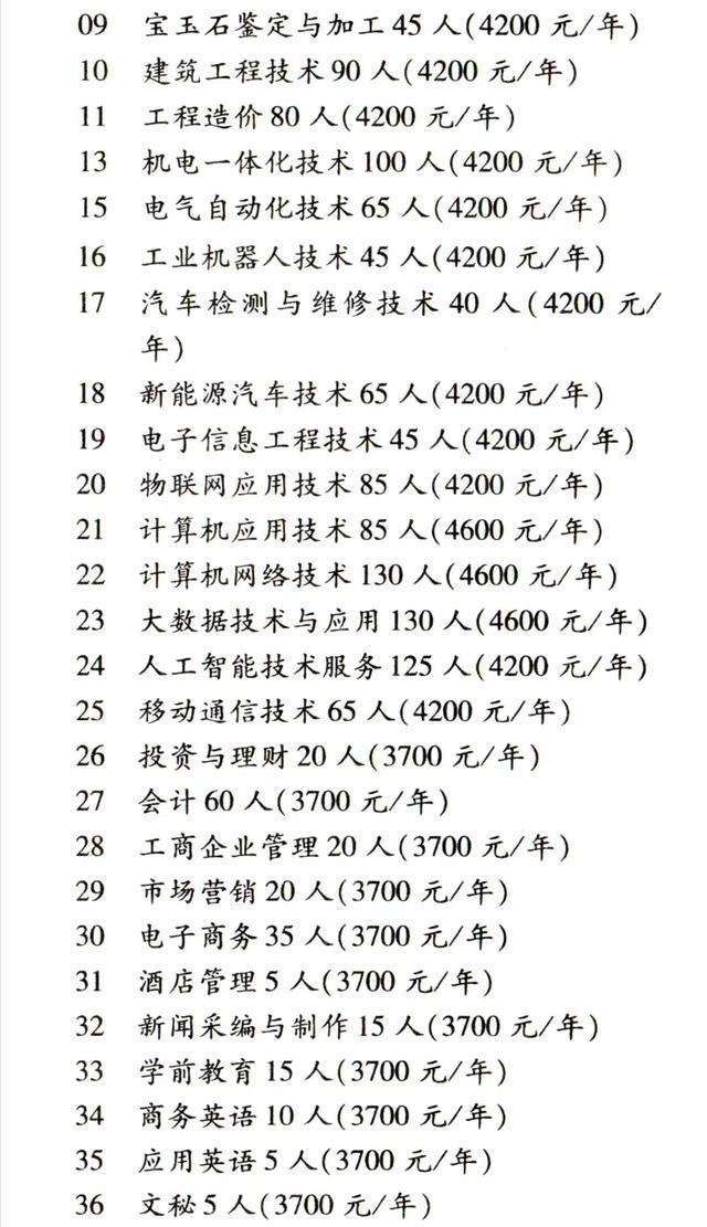 (全日制大专报名官网)(广东省高职扩招全日制大专报名官网)