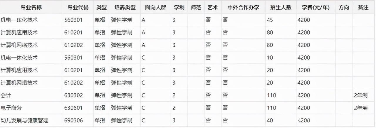 (全日制大专报名官网)(广东省高职扩招全日制大专报名官网)