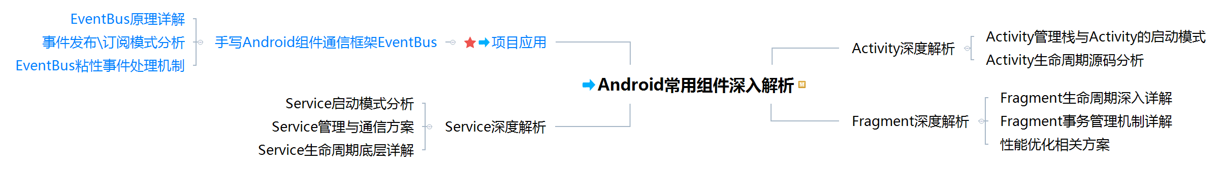 (30岁了学什么技术好)(30岁的男人学什么技术)