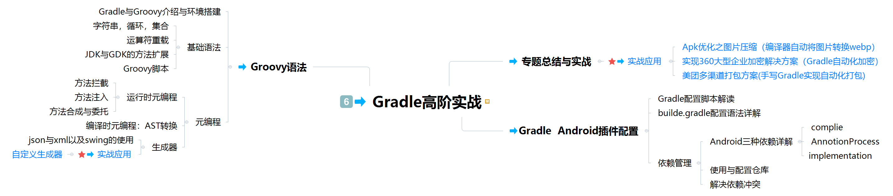 (30岁了学什么技术好)(30岁的男人学什么技术)