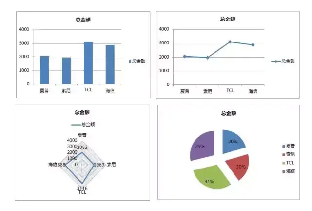 (excel表格有哪些功能)(excel表格查找功能在哪)