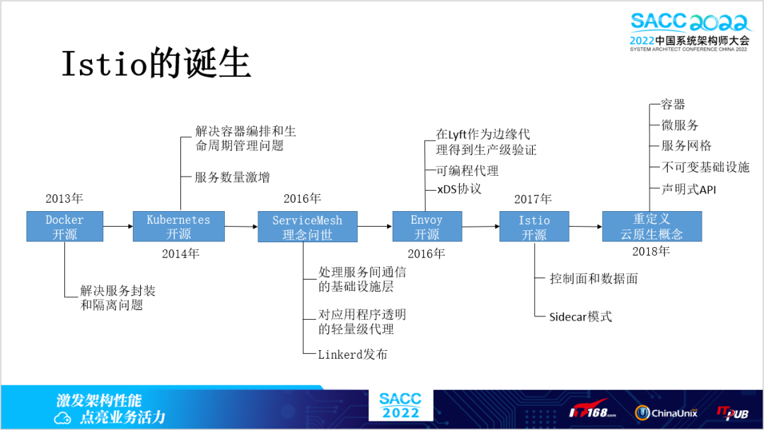 (五八58同城找工作)(58同城找装饰项目经理)