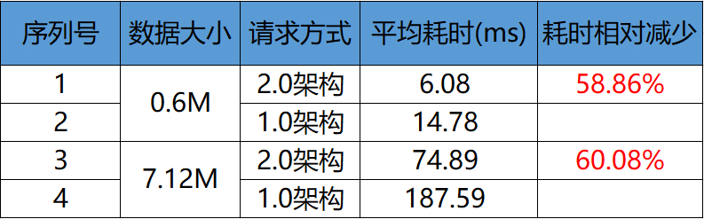 (五八58同城找工作)(58同城找装饰项目经理)