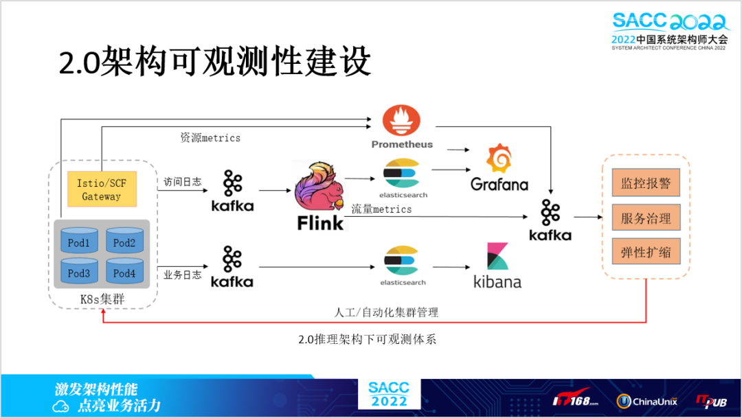 (五八58同城找工作)(58同城找装饰项目经理)