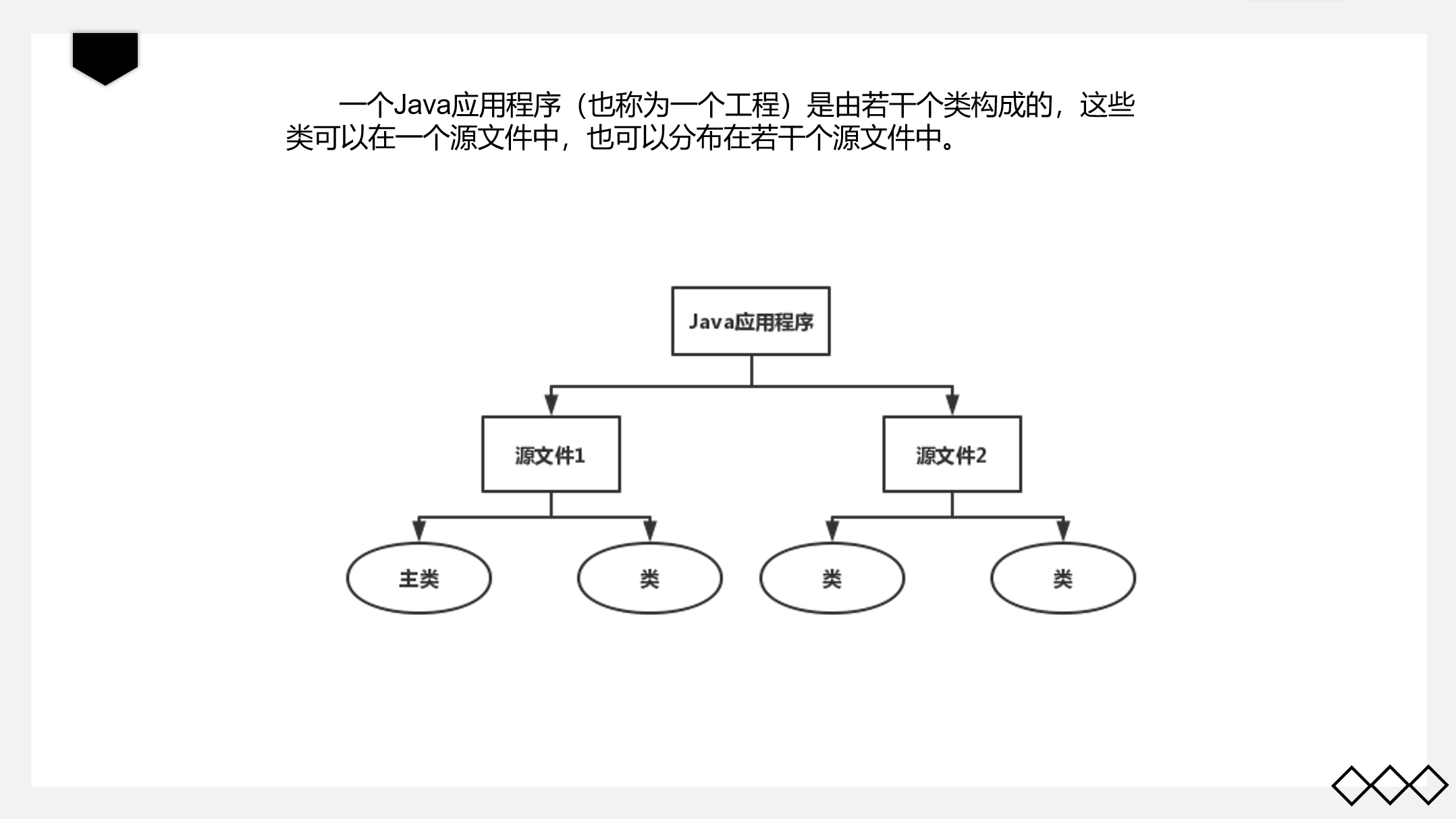 (开发Java应用程序需要)(开发java应用程序需要什么软件)