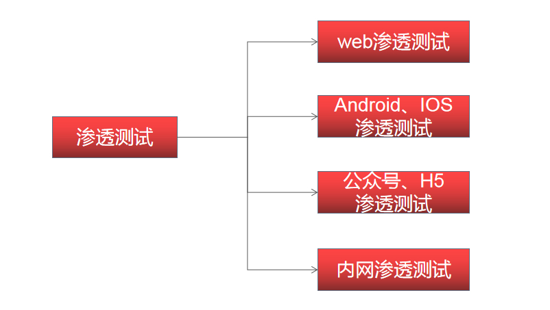 (转行学什么技术比较有前景)(转行哪些行业有前途)