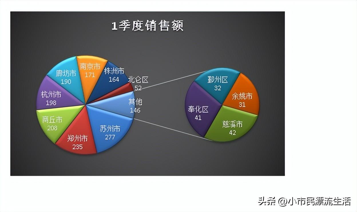 (怎样在表格中间添加表格)(表格后面怎么添加表格)