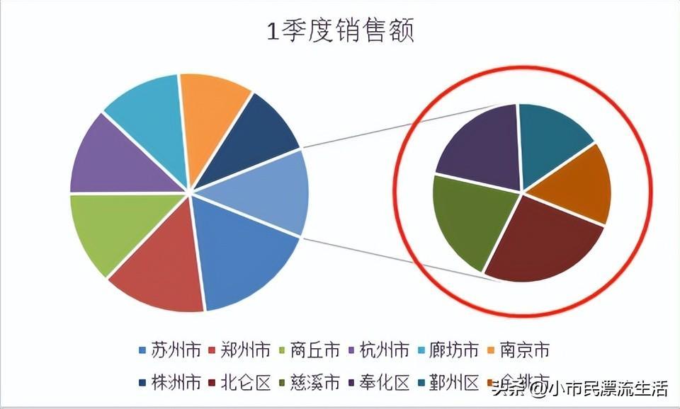 (怎样在表格中间添加表格)(表格后面怎么添加表格)