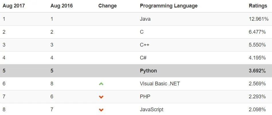 (python自学)(python自学网站免费)