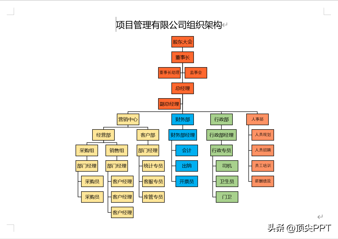 (免费模板100个)(100个高大模板免费)