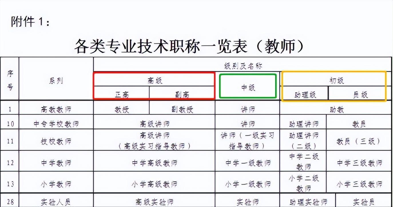 (成人本科的条件与要求)(成人本科要具备什么条件)