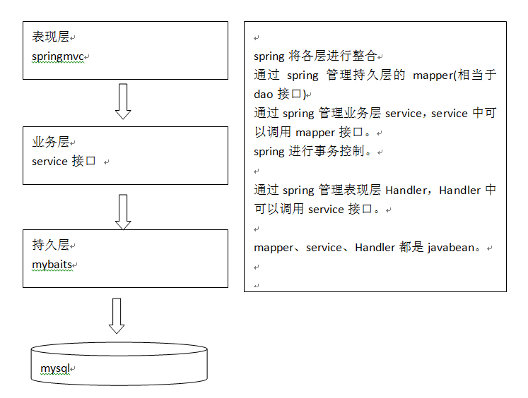 (mvc登录验证总结)(mvc实现用户登录)