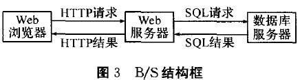 (html与php结合的动态网站)(php与html交互)