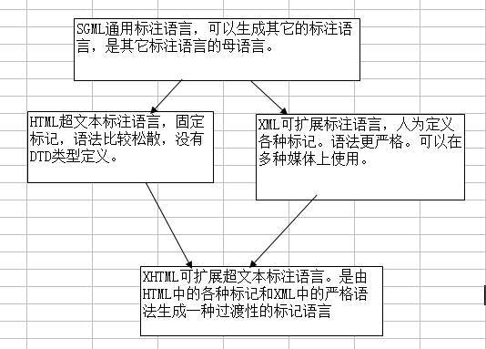 (html与php结合的动态网站)(php与html交互)