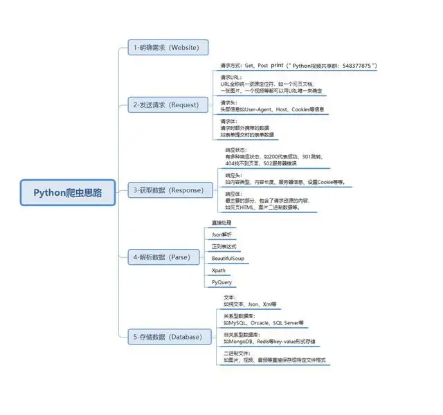 (python爬取网页内容)(python爬取网页信息)