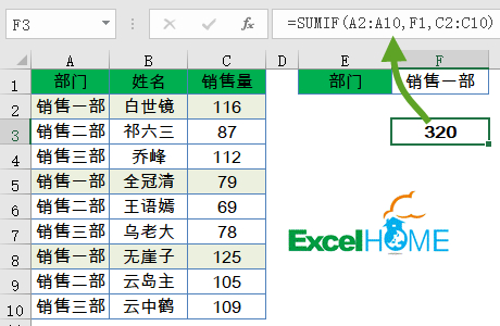 (新手入门excel常用基础公式)(excel技巧大全常用公式)