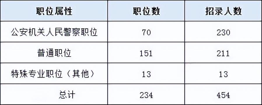 (成人大专报考条件和费用)(成人大专报考的条件和费用)