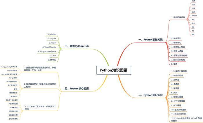 (python容易学吗)(python能学吗)