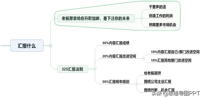 (工作汇报五步法则ppt)(汇报工作四步)