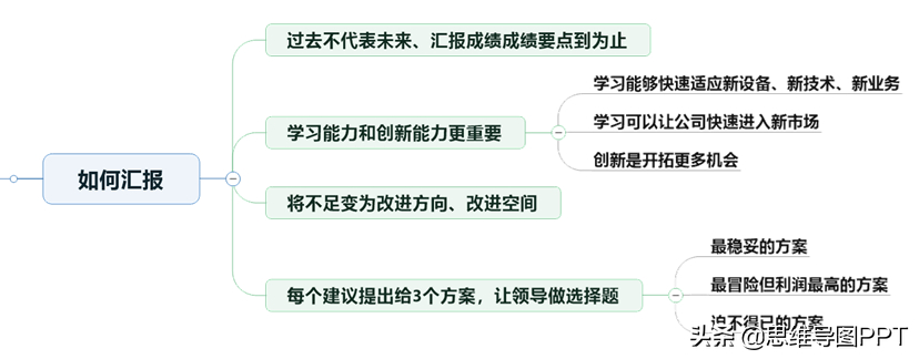 (工作汇报五步法则ppt)(汇报工作四步)