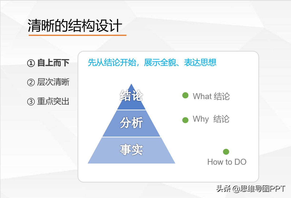 (工作汇报五步法则ppt)(汇报工作四步)