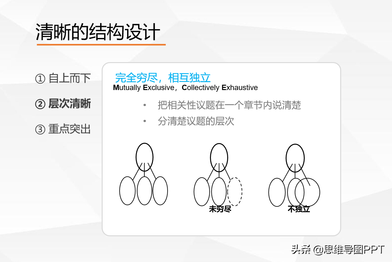 (工作汇报五步法则ppt)(汇报工作四步)