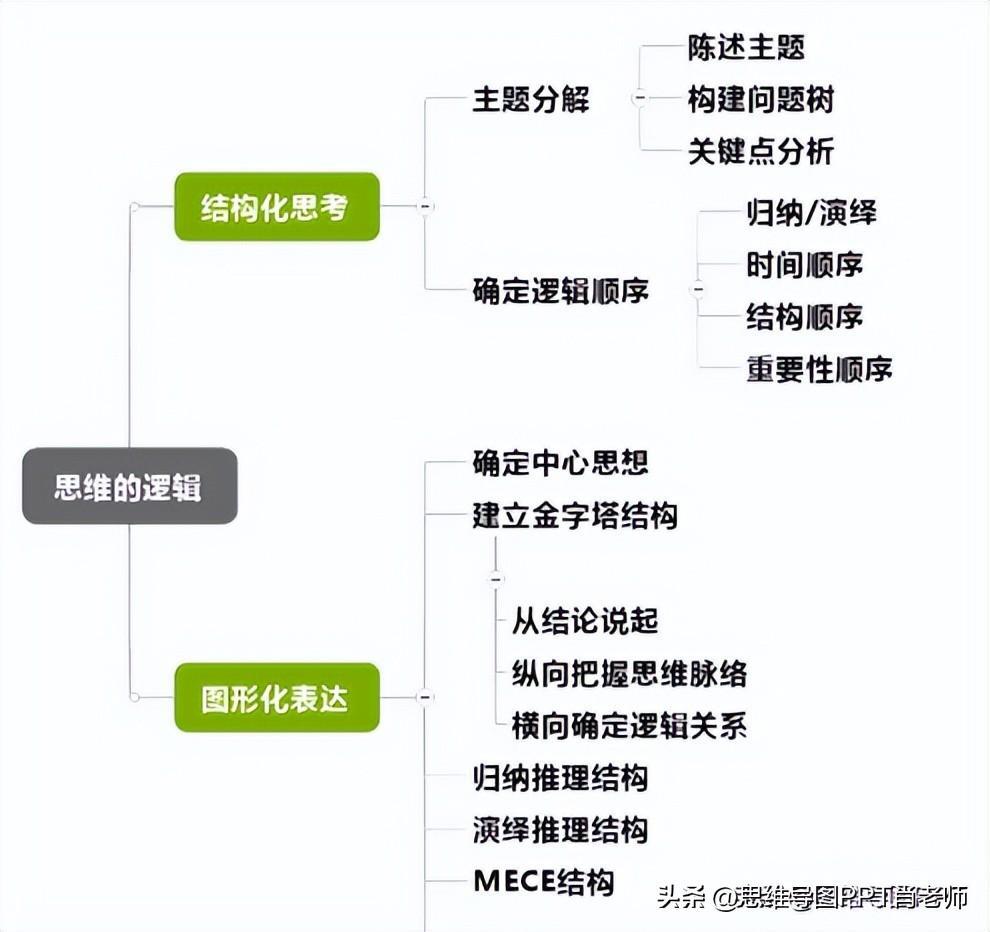 (工作汇报五步法则ppt)(汇报工作四步)