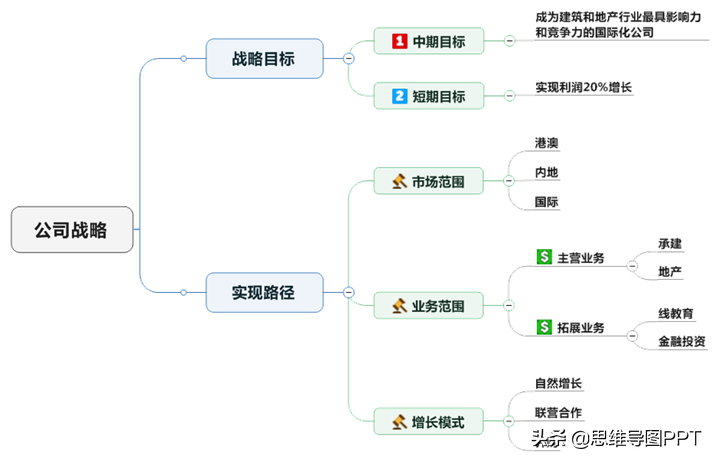 (工作汇报五步法则ppt)(汇报工作四步)