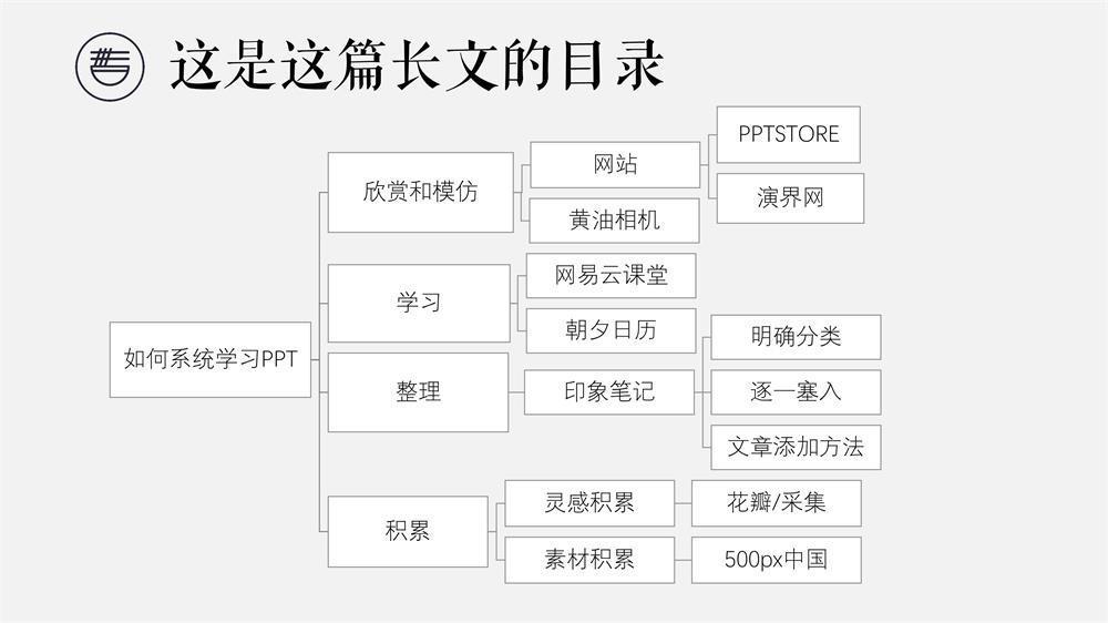 (用手机怎么弄ppt模板)(手机版ppt模板怎么弄)