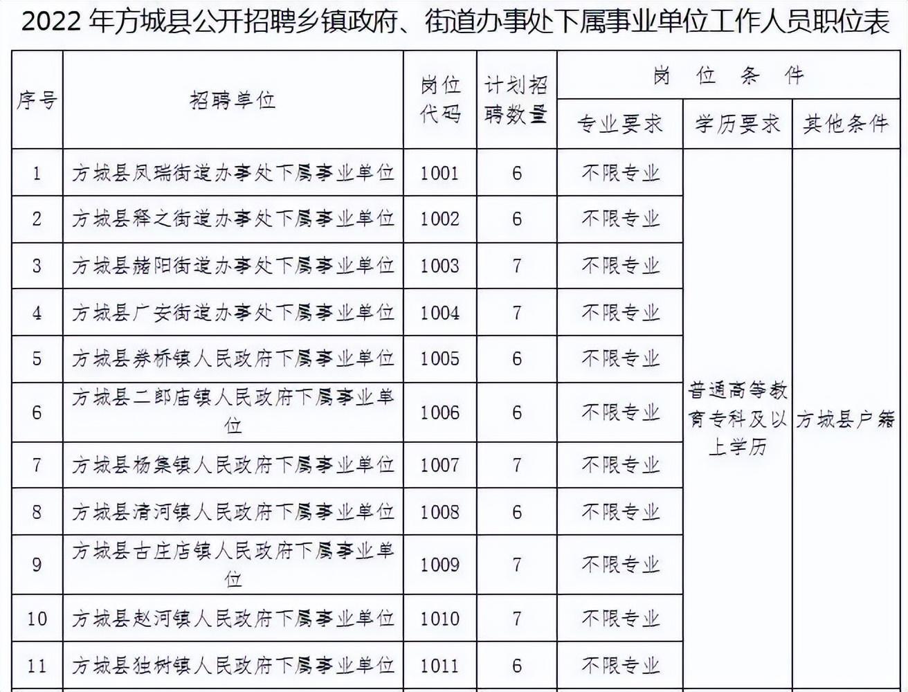 (人才市场最新招聘)(扬中人才市场最新招聘)