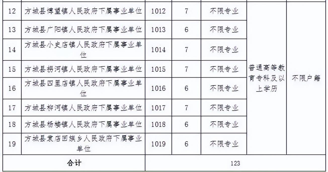 (人才市场最新招聘)(扬中人才市场最新招聘)