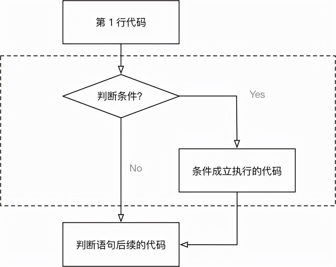 (网上的python课程如何)(学python的网课)