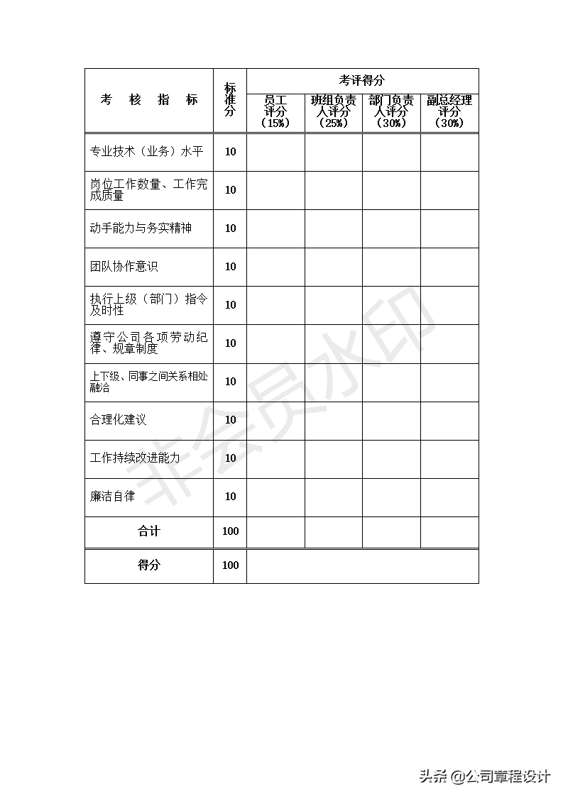 (怎么劝说领导放弃末位淘汰制)(怎么劝说领导放弃末位淘汰制岗位)