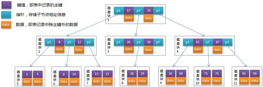 (MySQL中abc属于什么数据类型)(mysql中abc属于什么数据类型)