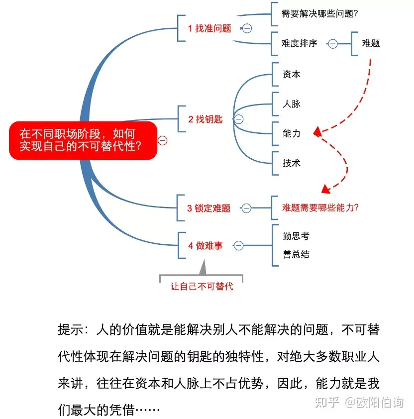 (职场新人如何替代自己)(就能成为我想成为的职场新人)