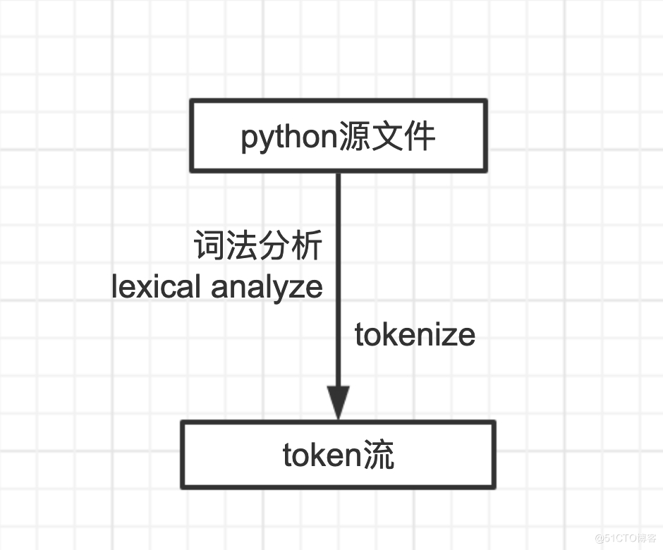 (怎么运行python代码)(手机python怎么运行代码)