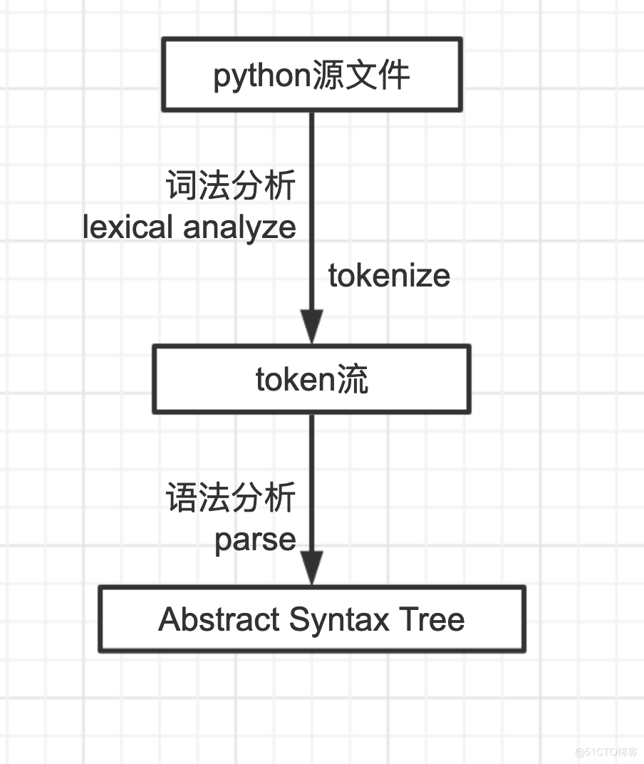 (怎么运行python代码)(手机python怎么运行代码)