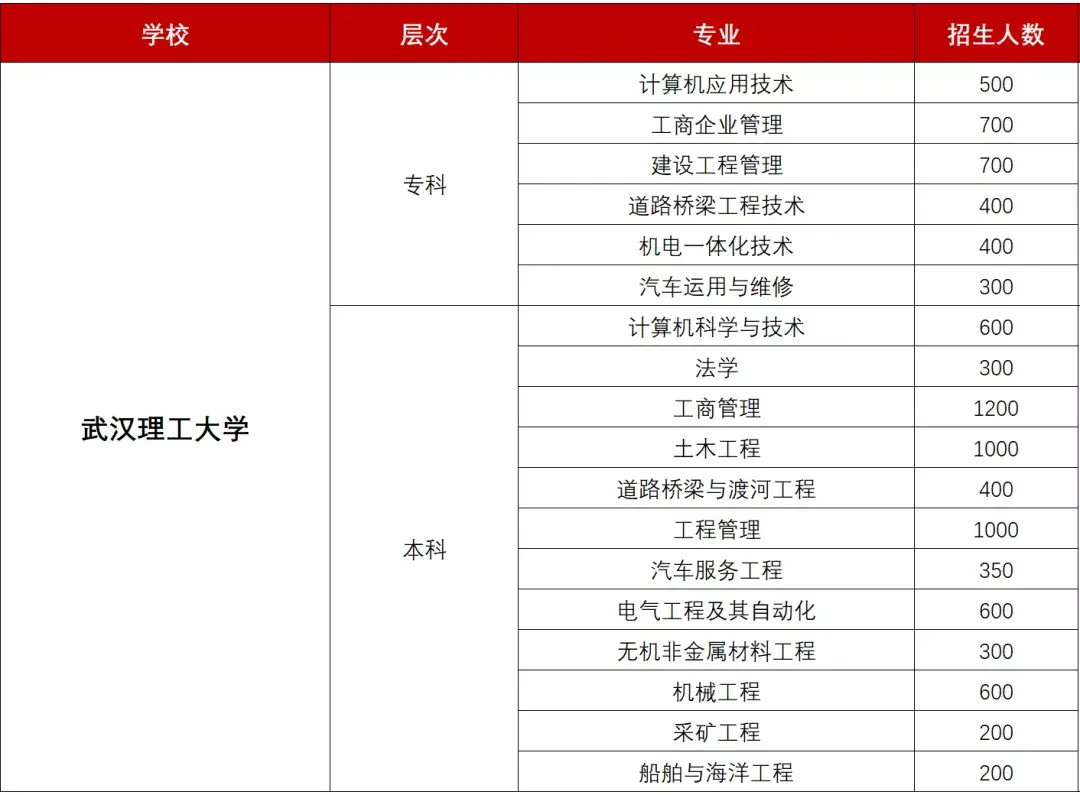 (成人学历提升)(成人学历提升宣传文案)