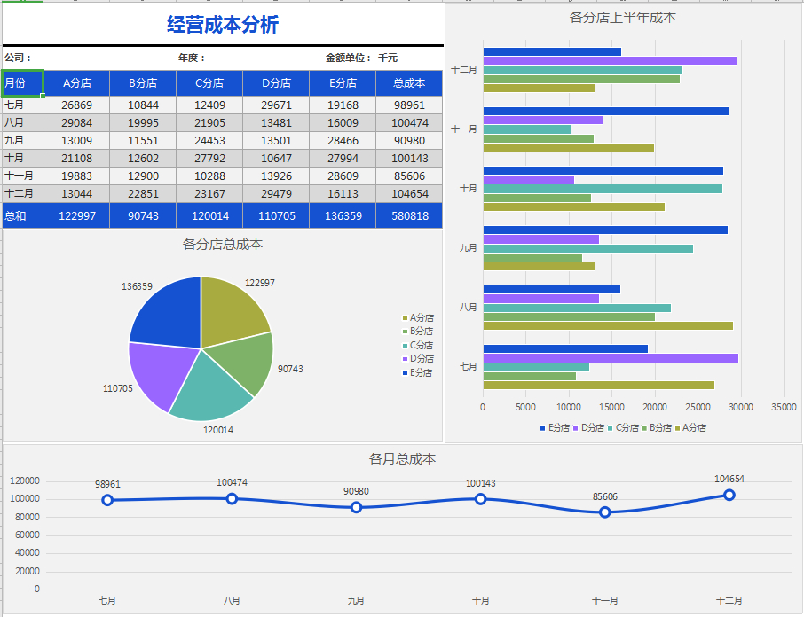 (excel批量生成统计图)(根据数据批量生成图表)