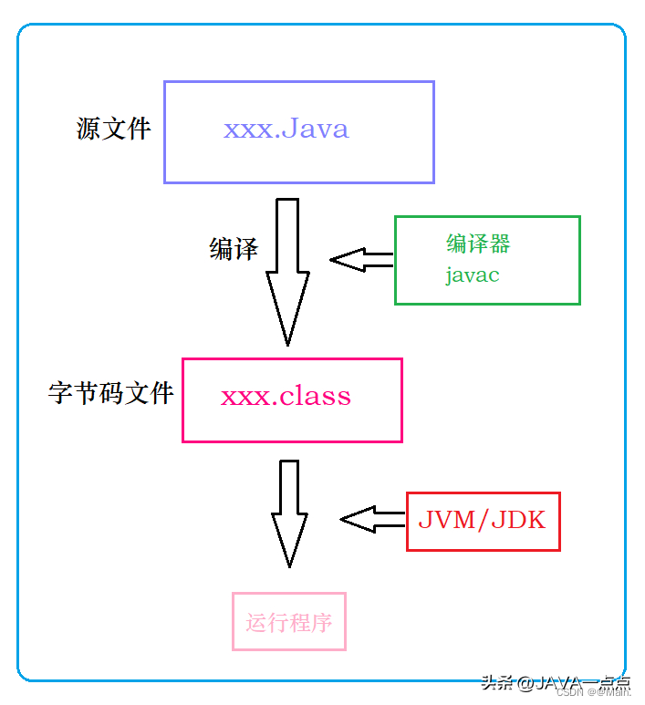 (java需要什么软件打开)(手机打开java文件的软件)