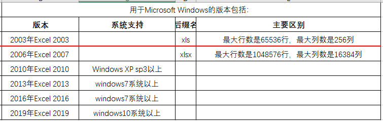 (常用的excel是属于哪个版本)(excel一般用哪个版本)